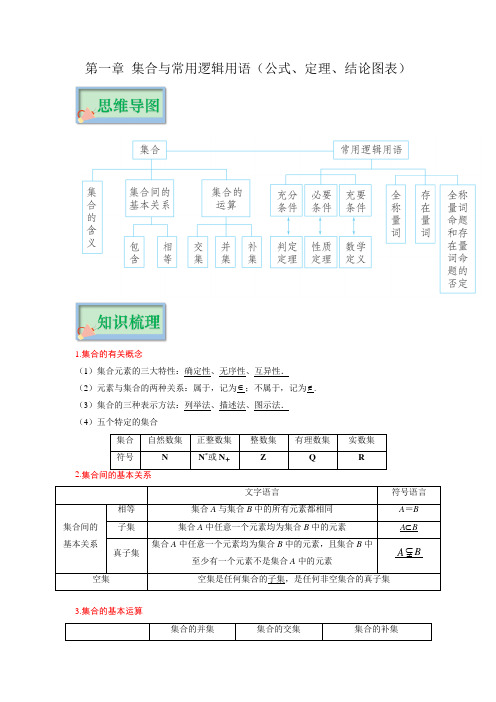 高考数学必背知识手册 第一章 集合与常用逻辑用语(公式、定理、结论图表)