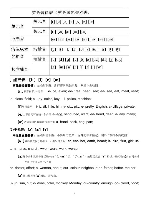 英语国际音标(后附发音器官图)