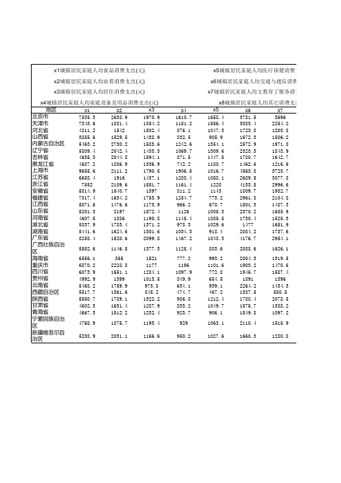 2012年城镇居民消费支出