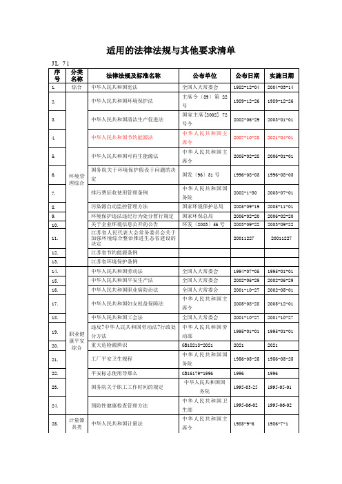 1--适用的法律法规与其他要求清单1