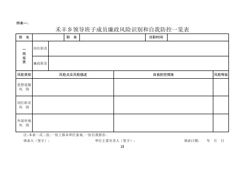 廉政风险表