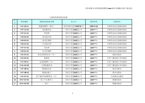 国家职业标准工种(最新版)