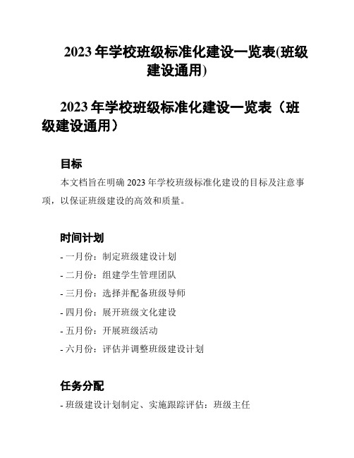 2023年学校班级标准化建设一览表(班级建设通用)