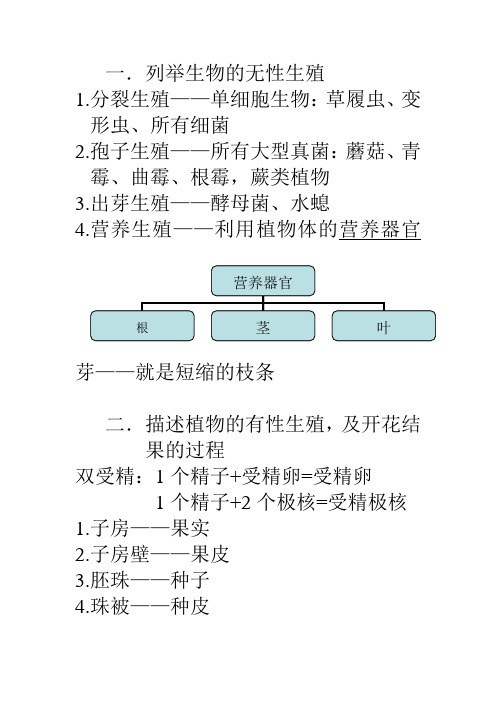 初二上生物知识点