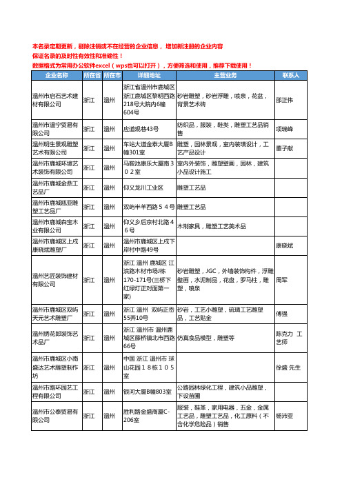 2020新版浙江省温州雕塑工商企业公司名录名单黄页联系方式大全99家