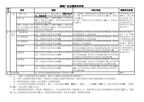 炼钢厂安全绩效考评表