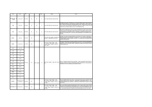 常用阀门HS编码.docx