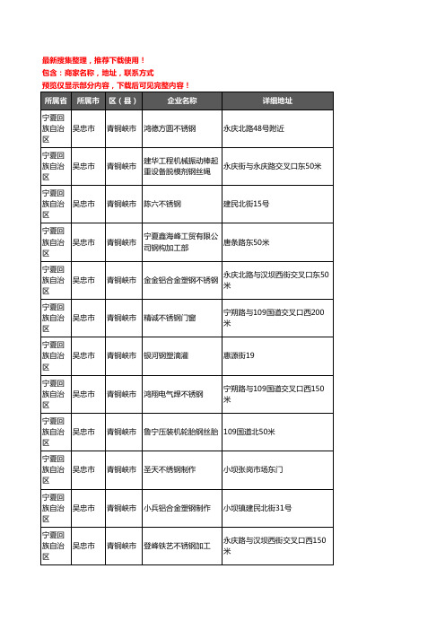 新版宁夏回族自治区吴忠市青铜峡市钢材企业公司商家户名录单联系方式地址大全30家