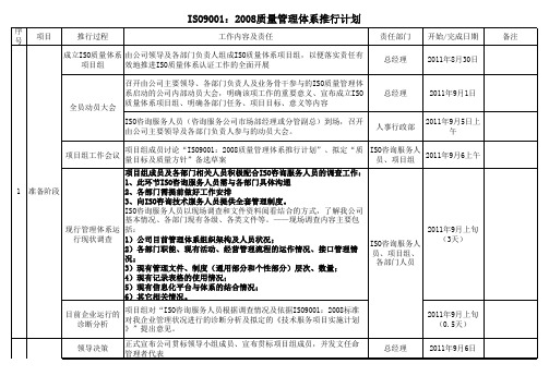 (精编)ISO9001-2008推行计划