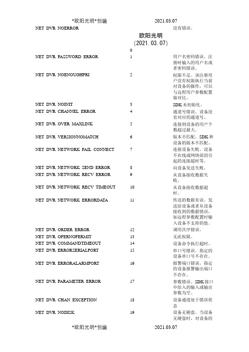 2021年海康设备错误代码之令狐采学创编