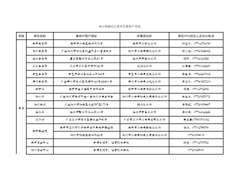 南宁铁路局单位集体户列表