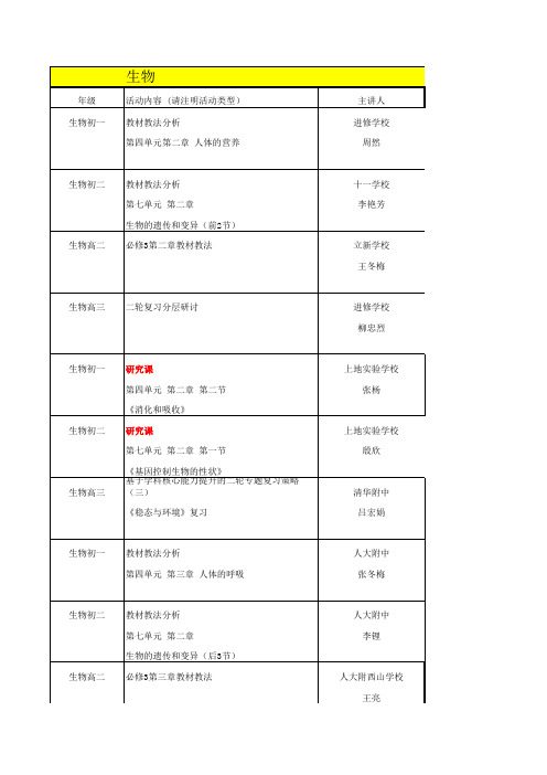 20140226三月份进修安排