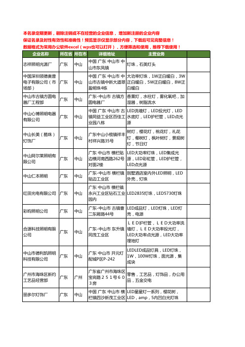 新版广东省灯珠工商企业公司商家名录名单联系方式大全210家