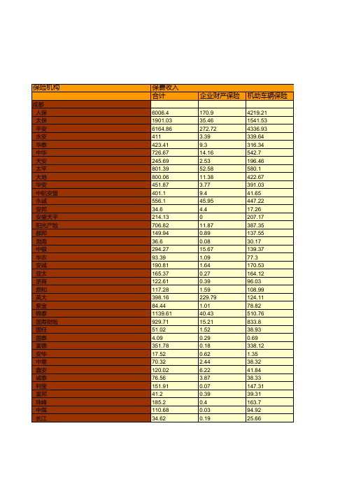 保险行业全国各省市区统计数据：四川省2018年各财产保险分公司业务统计