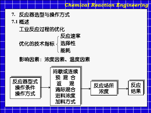 反应器选型与操作方式