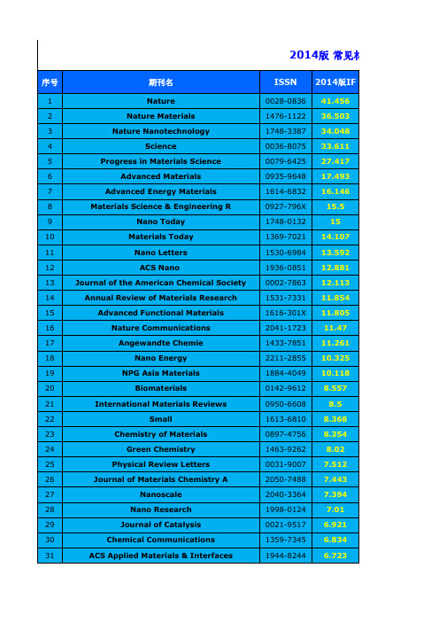 2015.6.19公布2014版材料类期刊IF+参考分区+全部期刊IF_