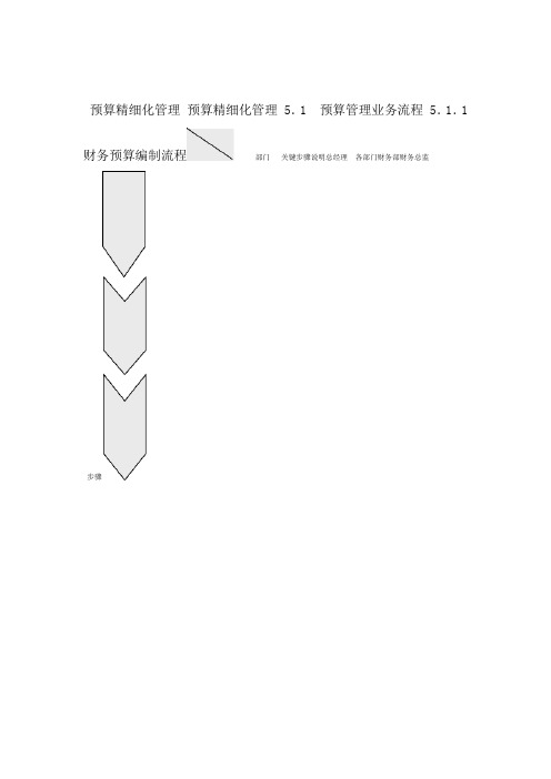 预算精细化管理