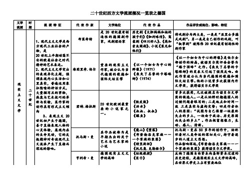 20世纪西方文学流派概况——德国