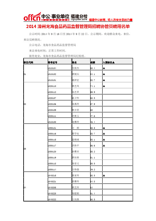 2014漳州龙海食品药品监督管理局招聘协管员聘用名单