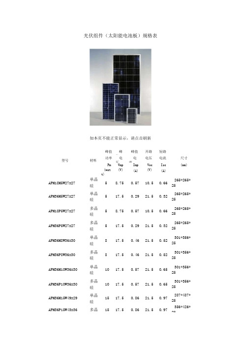 光伏组件(太阳能电池板)规格表