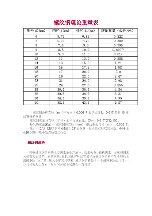 螺纹钢理论重量表