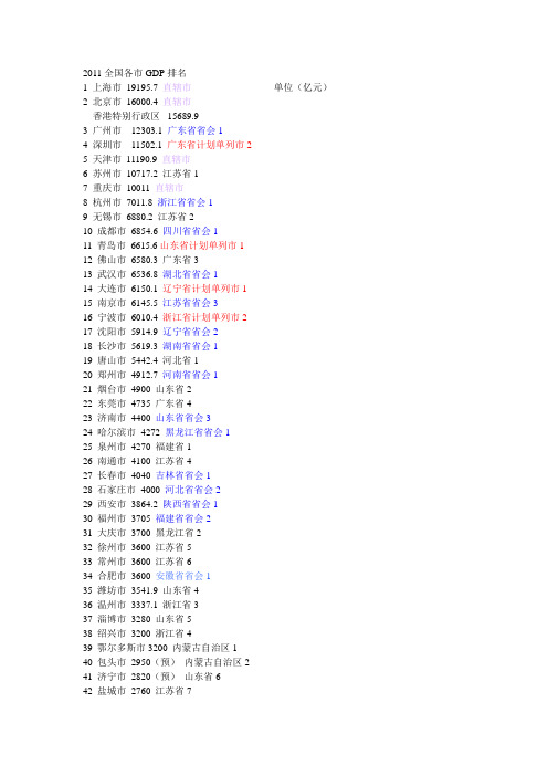 2011全国各市GDP排名