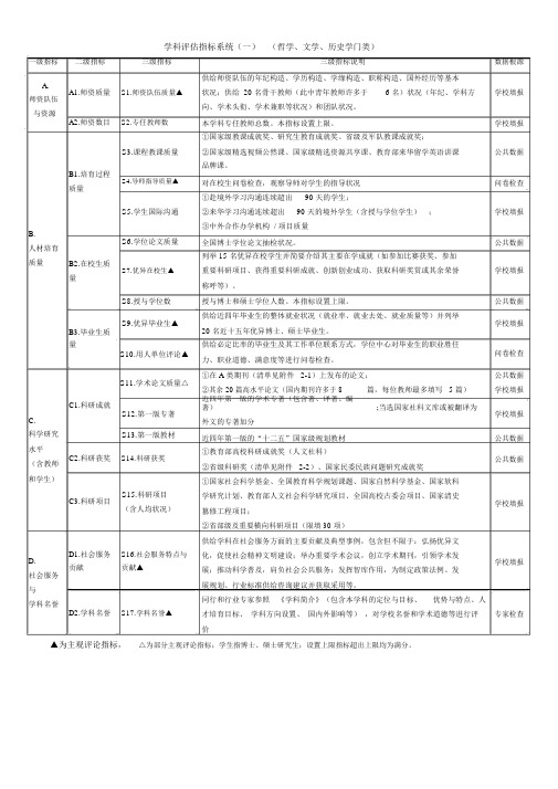 第四轮学科评估指标体系