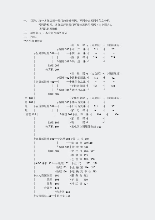 HR-分店电话分机对照表