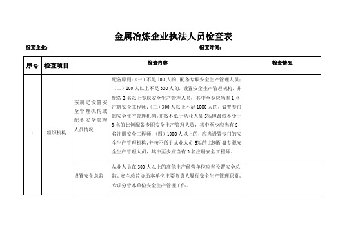 金属冶炼企业执法人员检查表