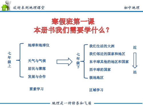 人教版初中地理七年级下册第六章第一节精品课件_ 亚洲的位置和范围 (37张)