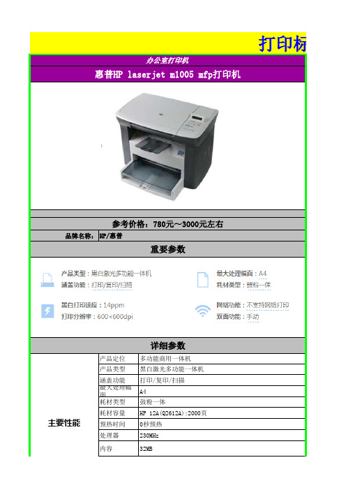 标签打印机消耗对比分析