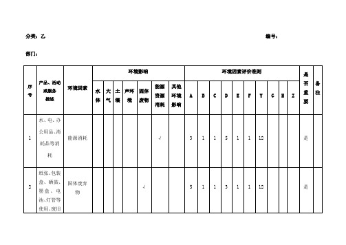 危险源和不可容许风险清单