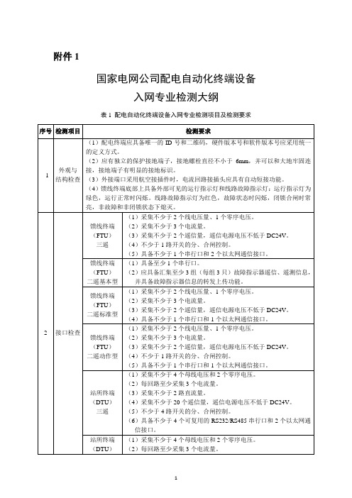 专业检测大纲