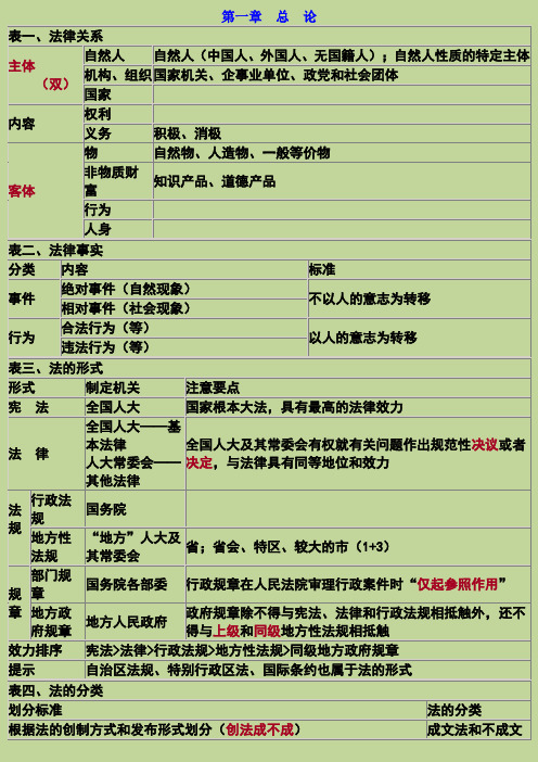 初级会计经济法基础-重点归纳资料【绝密】