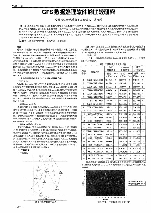 GPS数据处理软件的比较研究