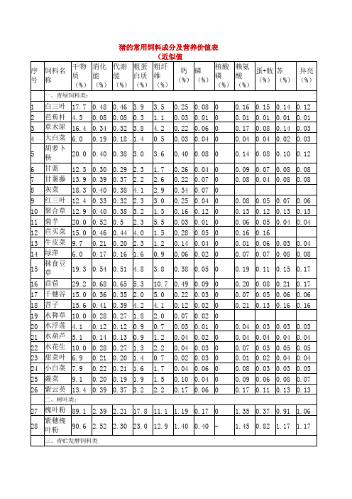 猪的常用饲料成分及营养价值表