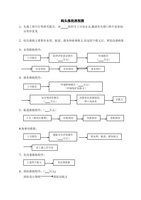 码头报批流程图