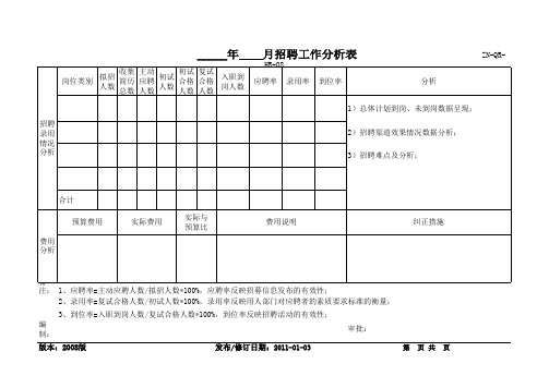 月招聘工作分析表