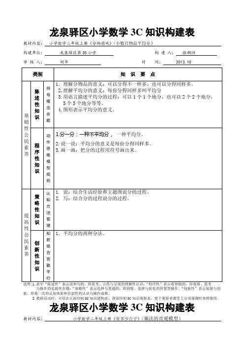 35小(清水)3C建构表