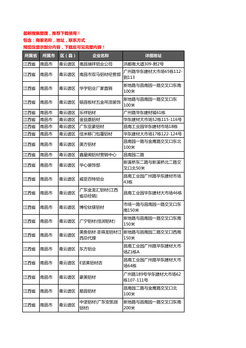 新版江西省南昌市青云谱区铝材行业企业公司商家户名录单联系方式地址大全154家