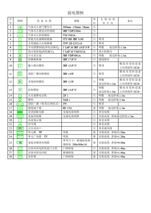 弱电图例