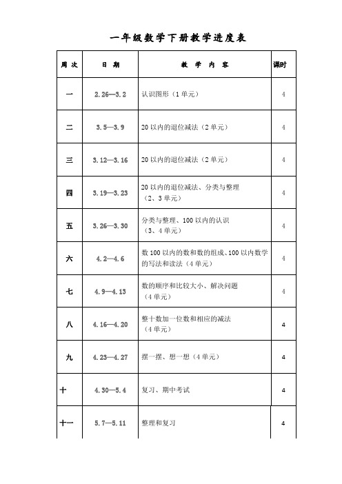 一年级数学下册教学进度计划表