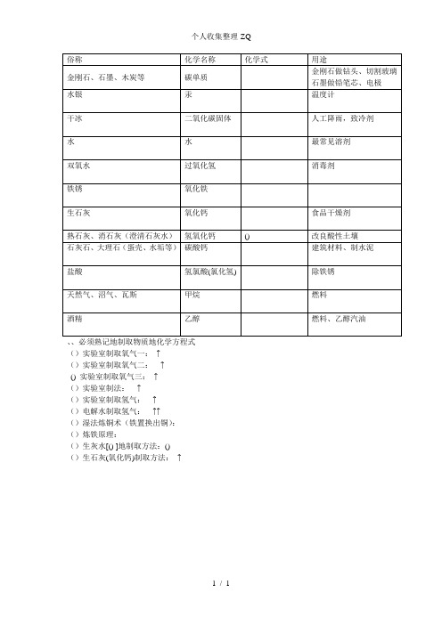 必须熟记的常见物质的俗称、化学名称、化学式