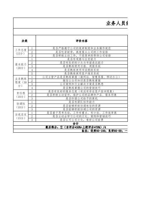 客户经理能力周考核表模板