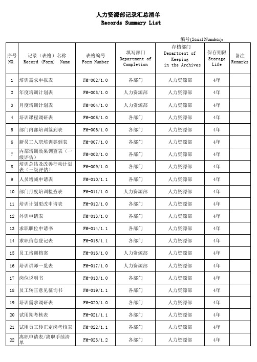 人力资源部记录汇总清单