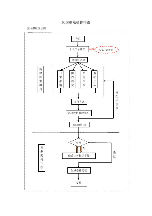 预约报账操作指南