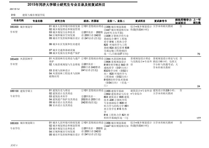 2015年同济大学硕士研究生专业目录及初复试科目