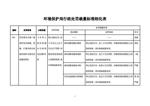 环保行政处罚事项明细