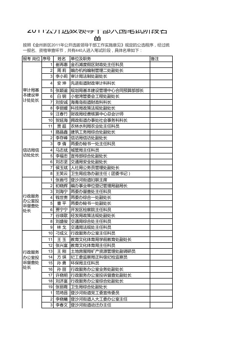 2011开发区选拔入围名单