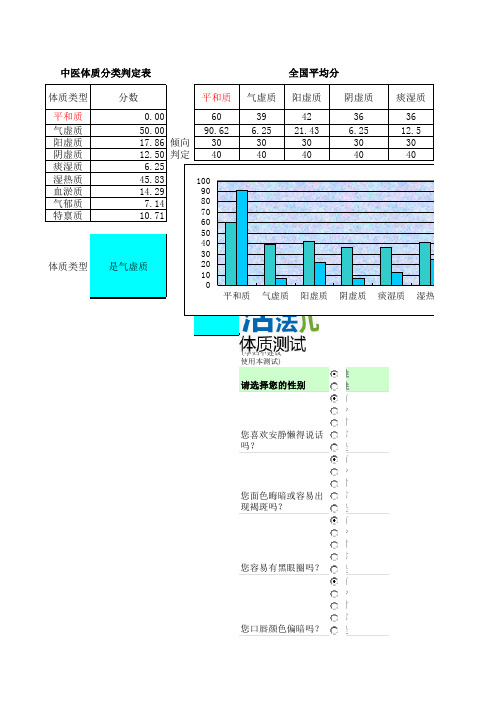 中医体质分类判定表